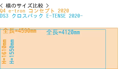 #Q4 e-tron コンセプト 2020 + DS3 クロスバック E-TENSE 2020-